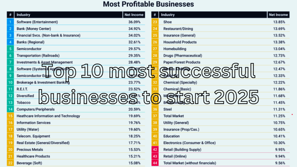 Top 10 most successful businesses to start 2025